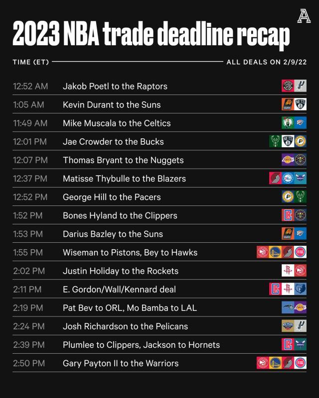 交易截止日掘金无辜“躺枪”，篮网解体对火箭是利好