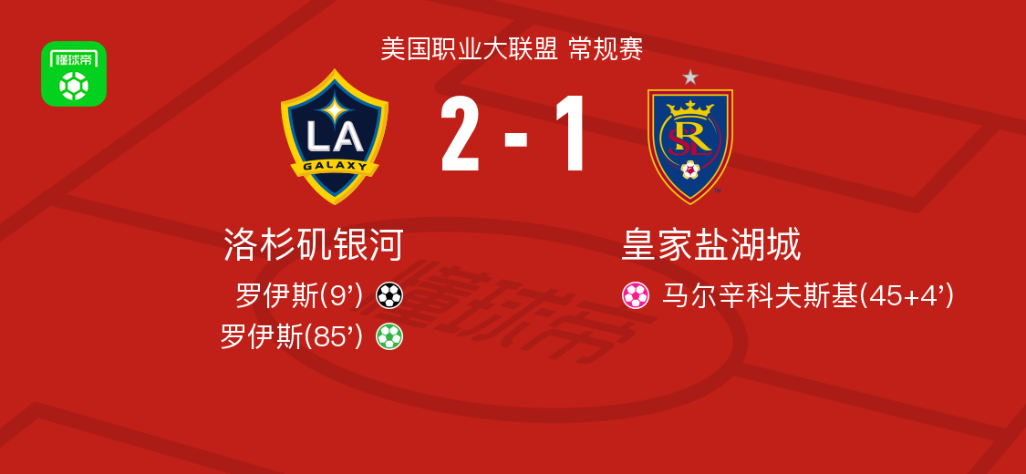 yl23455永利官网-洛杉矶银河2-1皇家盐湖城，罗伊斯独中两元