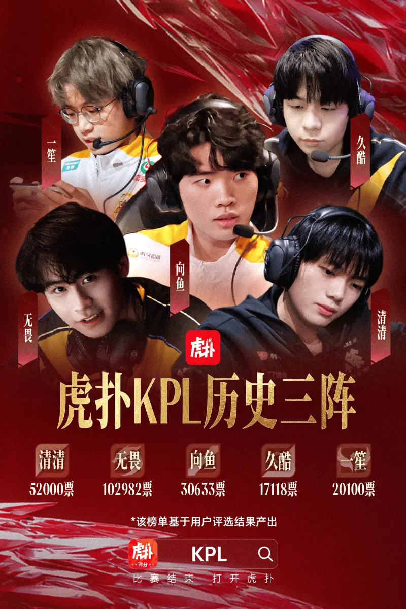 yl23455永利官网-虎扑KPL历史第三最佳阵容：清清/无畏/向鱼/久酷/一笙