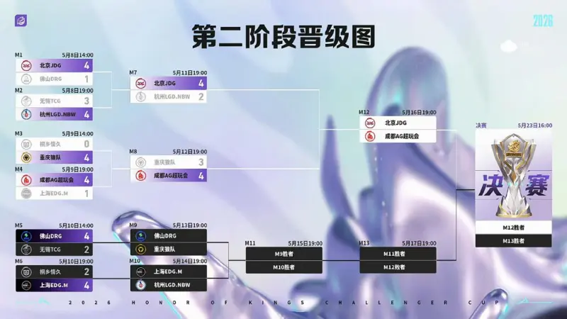 yl23455永利官网-背靠背迎战DRG，狼队能否调整状态赢下败者组首战？